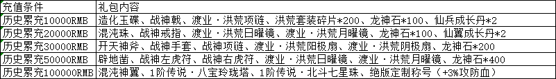 永久累充.png